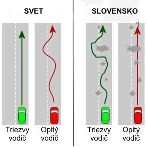 porovnanie